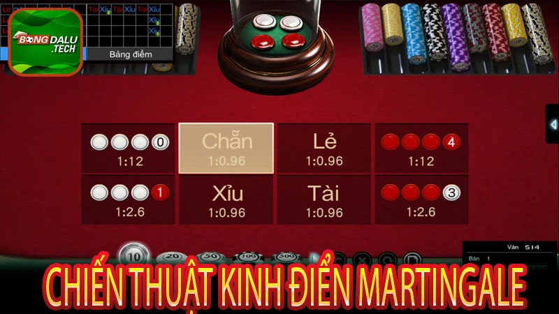 Chiến thuật kinh điển Martingale 